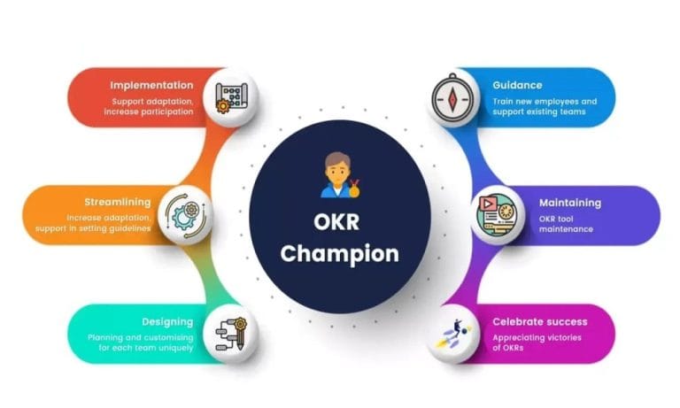 Why an OKR Champion Makes All the Difference in Your Company